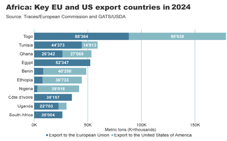 image-158 Agriculture biologique : l’Afrique voit ses superficies reculer pour la 1ère fois en dix ans