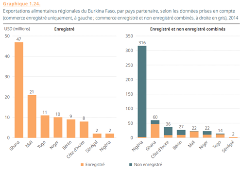 image-134 Focus sur le commerce intrarégional de la tomate en Afrique de l’Ouest