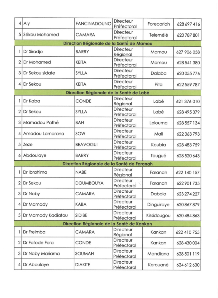 image-167-749x1024 La DGE dévoile la liste des médecins agrées pour l'établissement des certificats d’aptitude médicale pour les élections