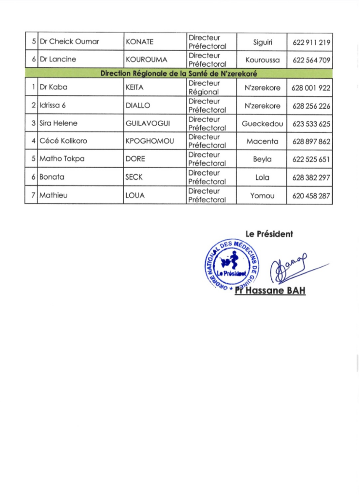 image-168-737x1024 La DGE dévoile la liste des médecins agrées pour l'établissement des certificats d’aptitude médicale pour les élections