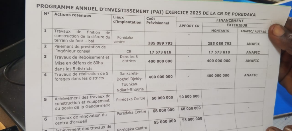 image-132-1024x461 Mamou : la délégation spéciale de Porédaka au cœur d’un soupçon de détournement de fonds