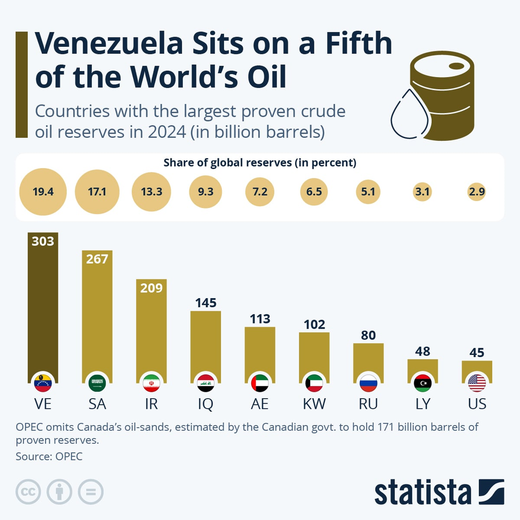 image-148-1024x1024 Voici les 5 pays qui possèdent le plus de réserve de pétrole au monde