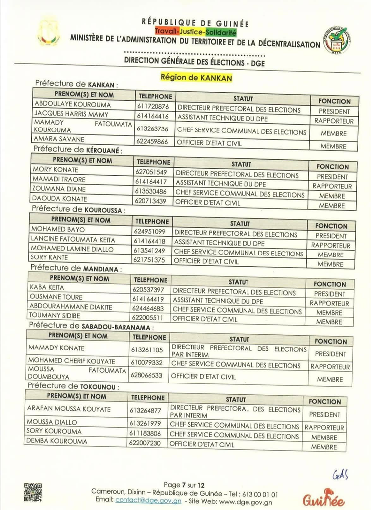 image-67-745x1024 Elections régionales et sénatoriales : voici les membres des commissions de réception des candidatures (DGE)